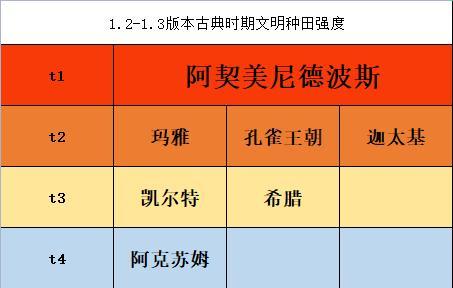 探寻人类奇观属性的魔力（以游戏为主的奇观之旅）