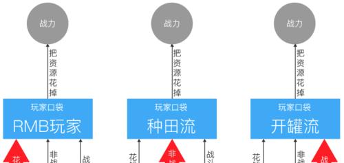 荣耀新三国（打造强力主城，实现财富自由的秘诀！）