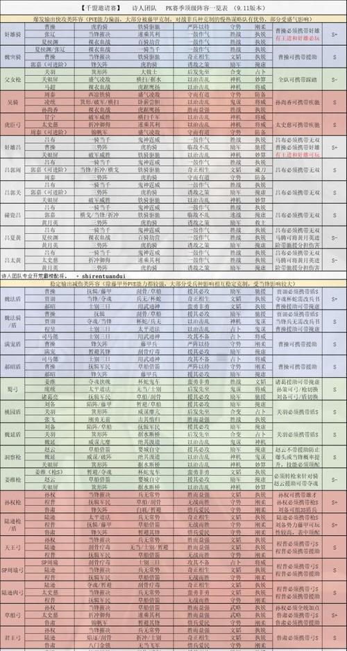 三国志战略版礼包码2023（免费领取限定道具和资源，尽享游戏特权）