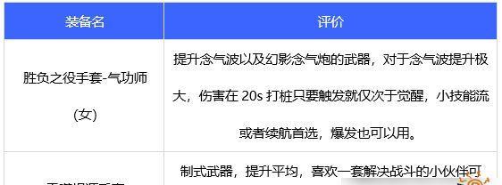 打造强力气功连招——DNF手游气功连招技巧攻略（如何在游戏中发挥气功连招的最大威力？）