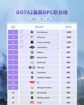 DOTA2TI10赛程分析（全面解析TI10赛程，掌握战队动向，抢先预测胜负走势）