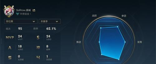 LOL手游elo与mmr机制详解——打造高水平玩家的关键（从elo到mmr，探究LOL手游竞技匹配的背后）
