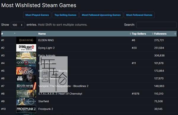 《艾尔登法环》Steam预购攻略（掌握攻略，提前预购，《艾尔登法环》抢先畅玩）