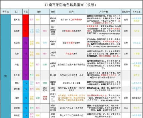 江南百景图客栈升级攻略（玩转江南百景图客栈，提升游戏体验）