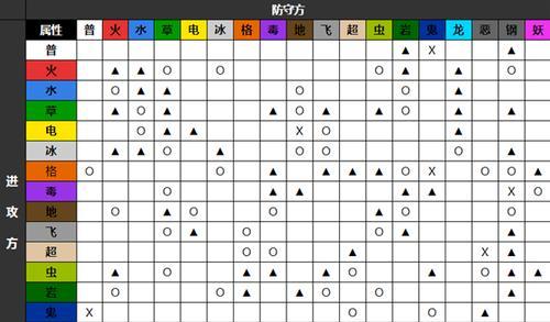 探秘江南百景图龙鳞装书籍属性（打开江南文化宝库，挖掘游戏玩家的文化瑰宝）