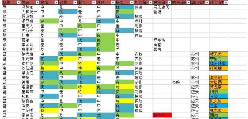 江南百景图沙爹利刷新时间介绍（以游戏为主，全面解析刷新规律）