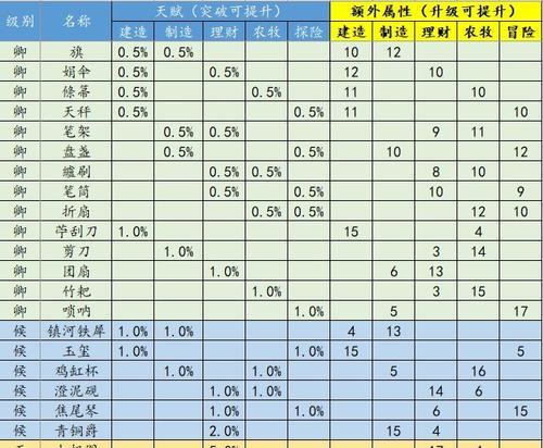 江南百景图西域商人交易任务攻略（掌握技巧，轻松完成交易）