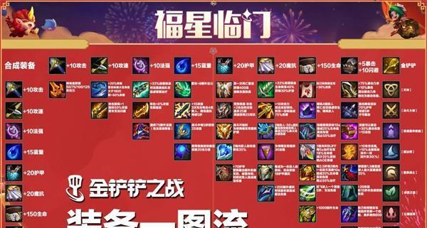 福星三国神射手阵容搭配攻略（以金铲铲之战为例，打造无敌神射手队伍）