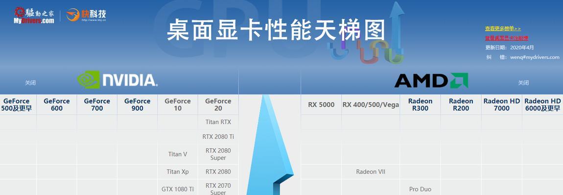 孤岛先锋天梯冲分技巧详解（如何在孤岛先锋天梯中快速提高自己的天梯分数？）