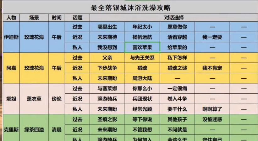 猎魂觉醒金币使用方法详解（游戏玩家必看的金币使用攻略）