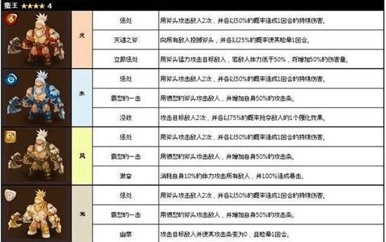 《梦间集属性相克解析》（玩游戏必看的克制攻略）