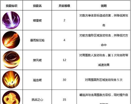 《以武林外传手游》蛊王加点攻略（打造最强蛊王，如何科学加点？）