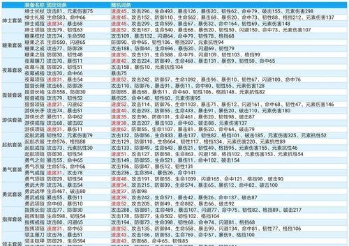 《2023春节航海王燃烧意志兑换码一览》