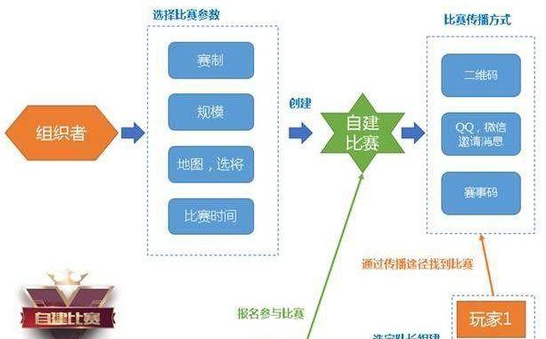 王者荣耀测试体验服申请规则全面升级（最新资格申请一览，）