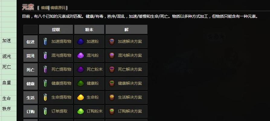 《炼金术士》游戏中以奶块的炼金配方攻略（如何利用奶块在游戏中进行炼金术的制作？）