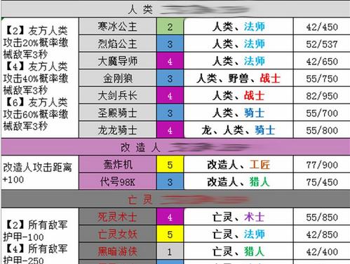 玩转梦塔防自走棋，快速提升段位！（以游戏为主，教你成为段位达人！）