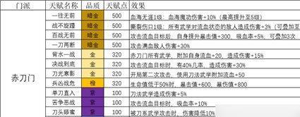 《侠客玄机门迷阵攻略》（掌握关键走法，迎刃而解）