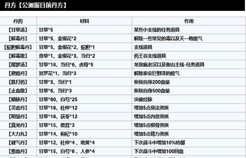 《烟雨江湖洗髓全攻略》（选择最优洗髓方式，助你登峰造极）