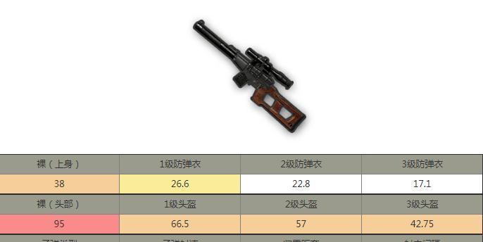 《和平精英》游戏中连发狙击枪排名（排名解析、属性对比、操作技巧等全面分析！）