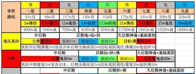 《想不想修真》游戏灵石获取攻略（打造最强角色，轻松获取灵石！）