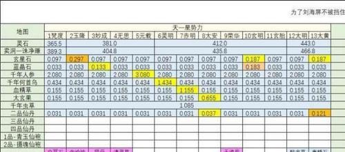 《想不想修真》门派选择指南（从游戏角度出发，帮你选择最适合的门派！）