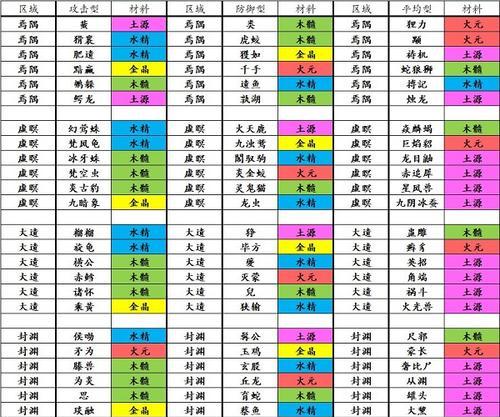 《想不想修真》游戏属性提升攻略（快速提升角色属性，让你成为修真世界的强者！）