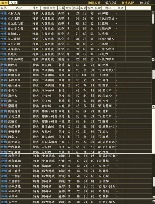 《信长之野望》天翔记完美攻略大揭秘（如何实现游戏内百分百完成度，攻略全方位解析）