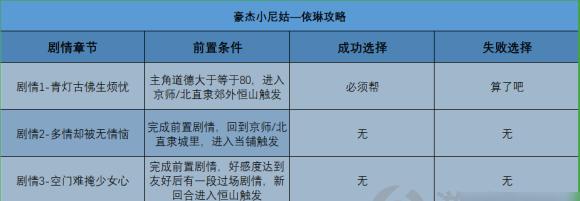 《豪杰成长计划》攻略之陆红雪，带你成为巅峰玩家（从小白到高手，掌握陆红雪的技能路线与心得）