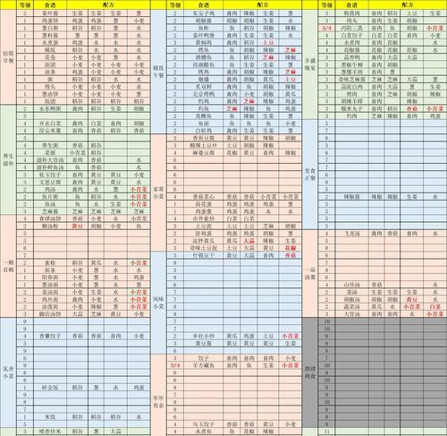 玩转江湖悠悠天信，打造无敌武器与超强技能（攻略天信武器及技能详解，让你成为无敌大侠）