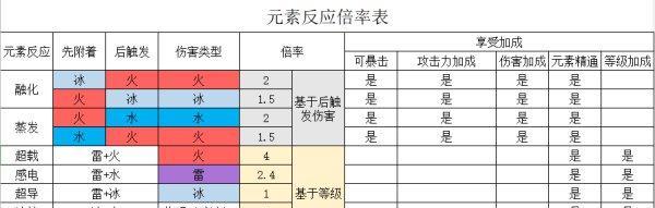 精灵究极进化新手攻略（选择最强阵容，轻松闯关）