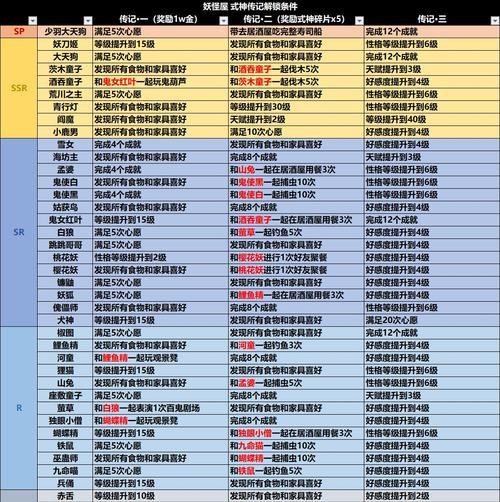 《以阴阳师妖怪屋讨厌的噩梦阵容搭配攻略》（组合技能全解析，快速通关夙瑶谷）