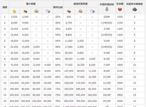 英雄联盟手游约德尔远征任务攻略（任务需求与奖励一览，让你轻松闯关！）