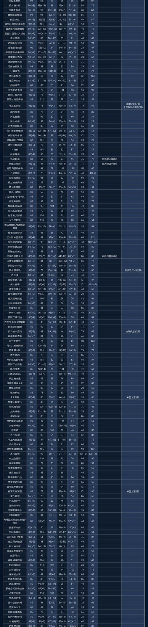 2023腾讯游戏发布会时间一览（揭示未来游戏趋势，预测新游发行时间表）