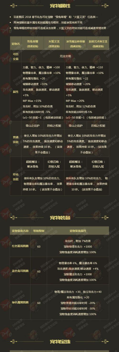 DNF金秋套属性详解2023（打造最强装备，畅游DNF世界）