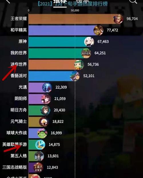 《LOL手游排行榜攻略大全》（掌握最新玩法，快速提升战力）