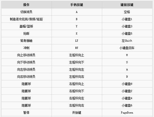 《NBA2K22》最低配置要求一览（掌握游戏最低配置，畅玩NBA2K22！）