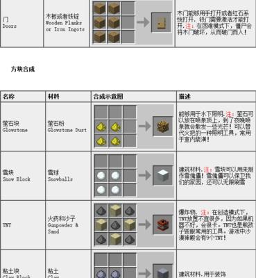 探究Stacklands合成表的最新进展（以游戏为主的神秘合成工具，Stacklands合成表的全面解析）