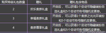 2023年DNF中秋礼包售价一览（探究DNF中秋礼包的价格走势及其内含物）