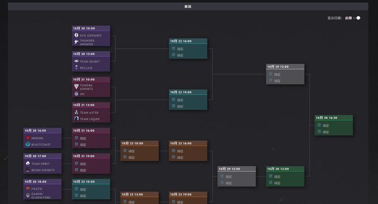 解析dota2ti11中国队伍的实力与表现（一览中国队伍的实力、战术和选手特点）