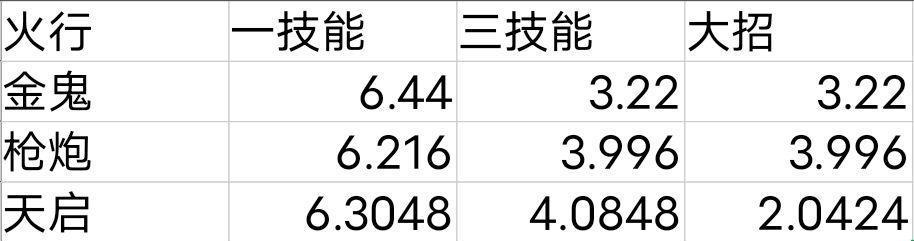 玩转奥拉星手游，轻松获得攻略！（跟着“闻人翊悬”学游戏，快速提升实力）