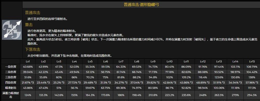 《原神》流浪者天赋升级材料一览（全面了解流浪者天赋升级所需材料，打造强力英雄！）