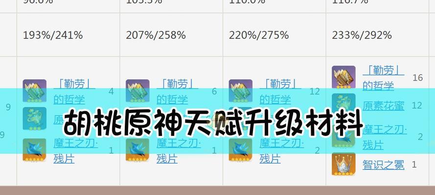 掌握原神周末一小时线下活动预约攻略，畅游游戏世界（15个段落详解原神周末一小时线下活动预约攻略，带你畅玩游戏世界）