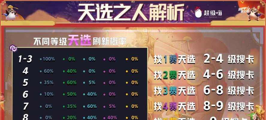 《云顶之弈S75赛季排位奖励一览》（S75赛季奖励，全球等你来挑战）