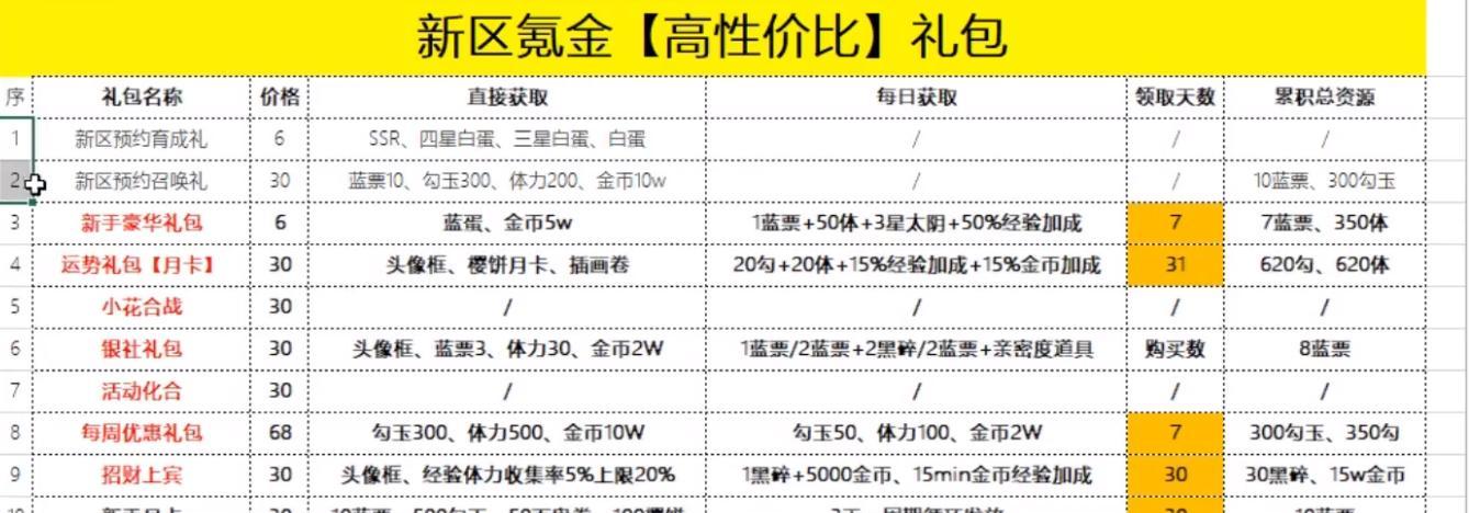 探究阴阳师520活动2023一览表，激发游戏热情（2023年520阴阳师活动时间、任务和奖励都在这里了，快来看看吧！）