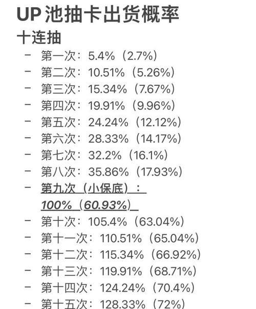 《以少女的王座》抽卡概率一览（尽在游戏之中，抽取绝世佳人）