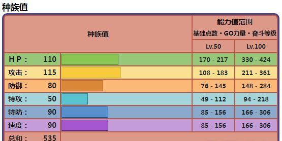 探寻宝可梦朱紫节拍器的获得方法（用最简单的步骤获取你心仪的节拍器）