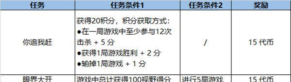 《崩坏三》51版本代币简化一览（轻松掌握游戏代币）