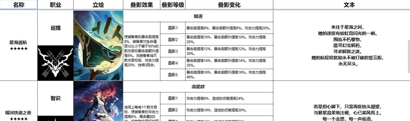 《崩坏星穹铁道2023》最低配置要求一览（游戏愉悦体验从低配置开始）