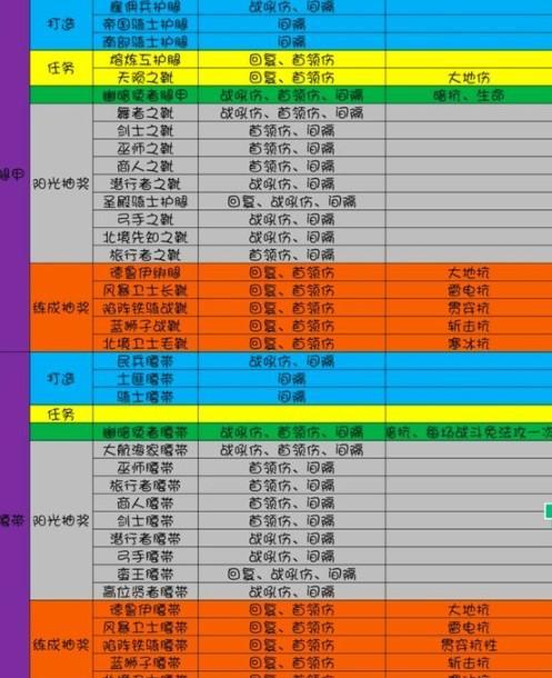 掌握技巧轻松击败BOSS，让你在游戏中发挥更强的实力（掌握技巧轻松击败BOSS）