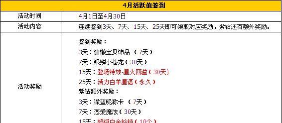 打造与众不同的愚人节时装——以非人学园囡囡为例（以游戏为主）